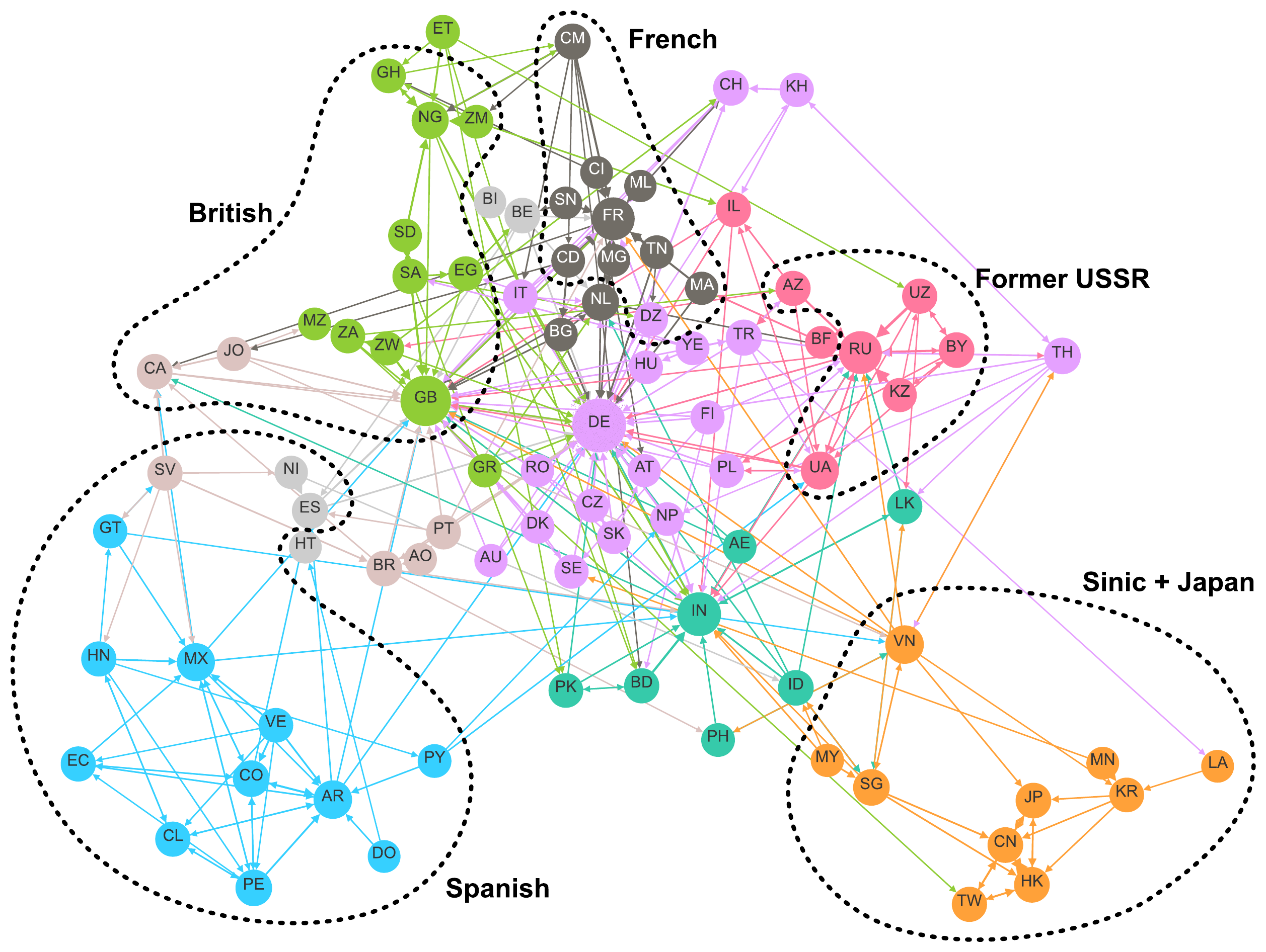 GitHub cross-national collaboration network without the U.S.