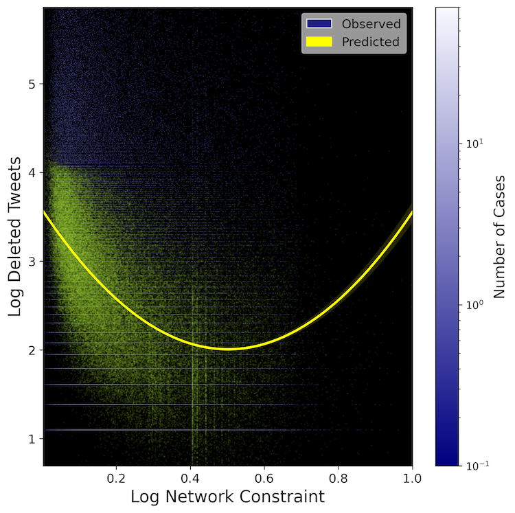tweet deletions by constraint